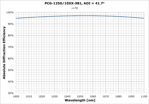 PCG-1250-10XX-981