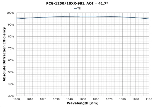 PCG-1250-10XX-981