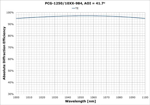 PCG-1250-10XX-984