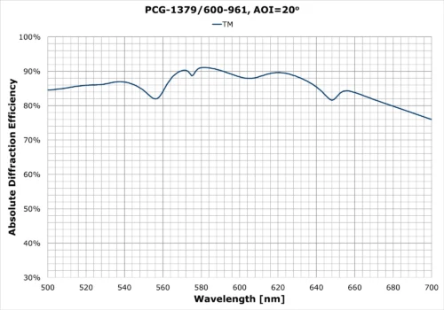 PCG-1379-600-961