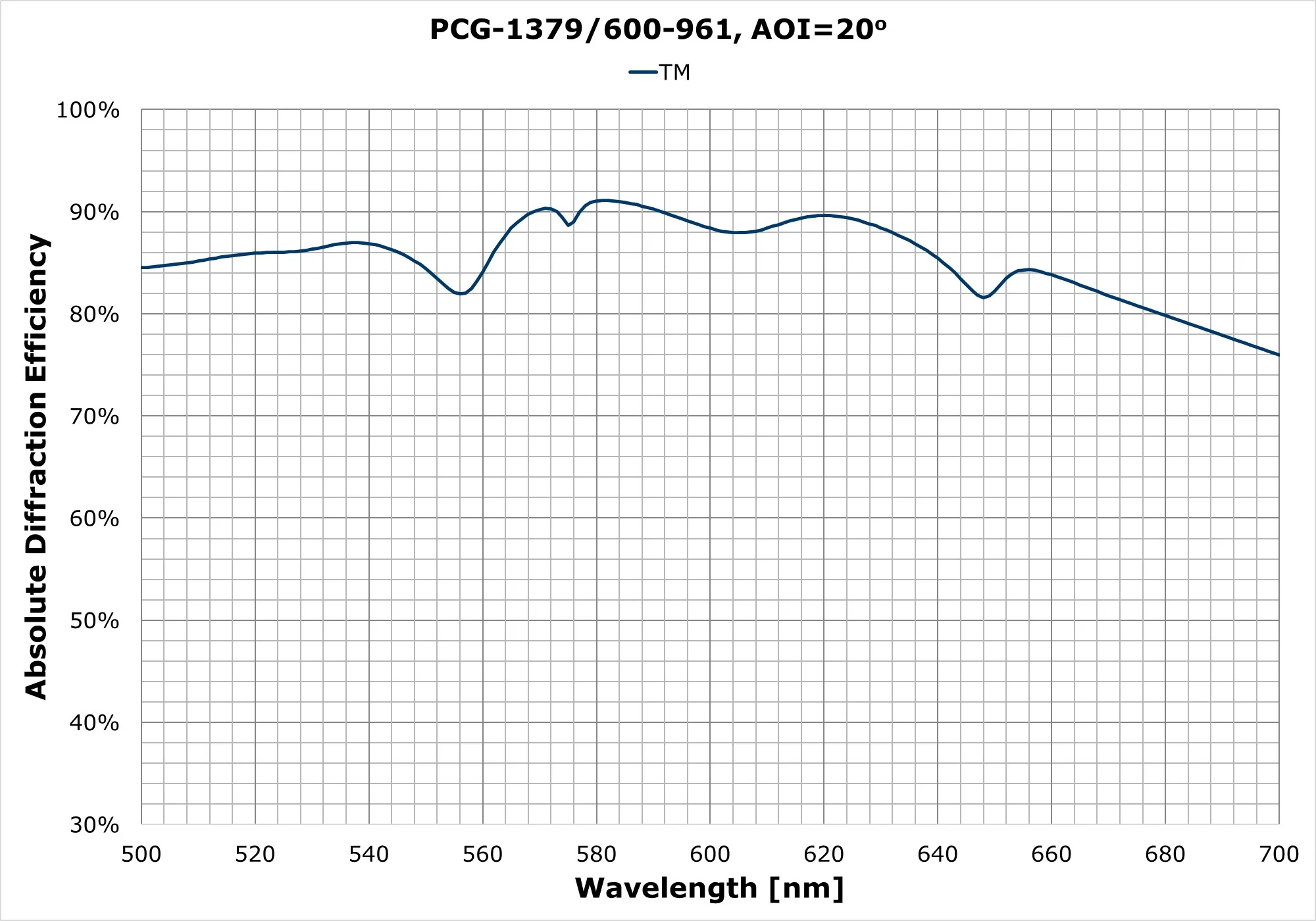PCG-1379-600-961