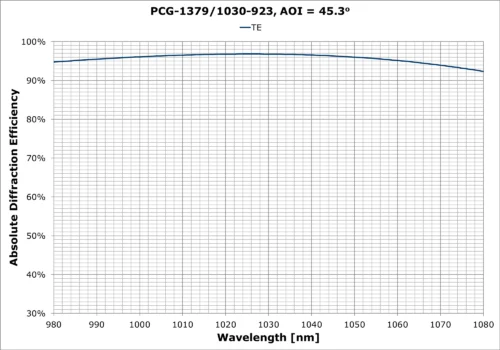 PCG-1379-1030-923
