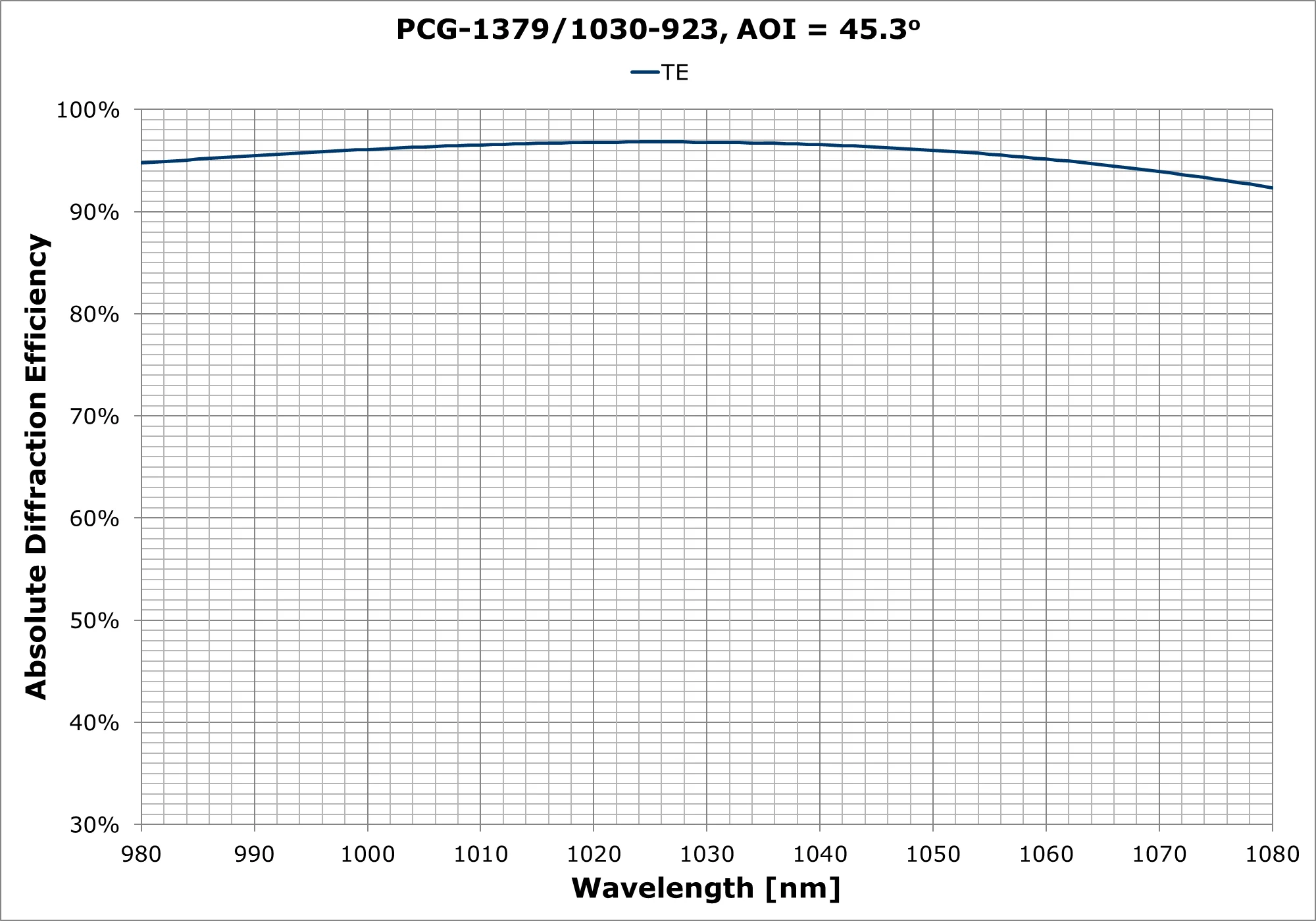 PCG-1379-1030-923