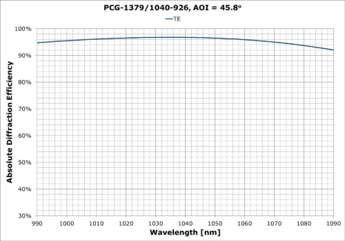 PCG-1379-10XX-926