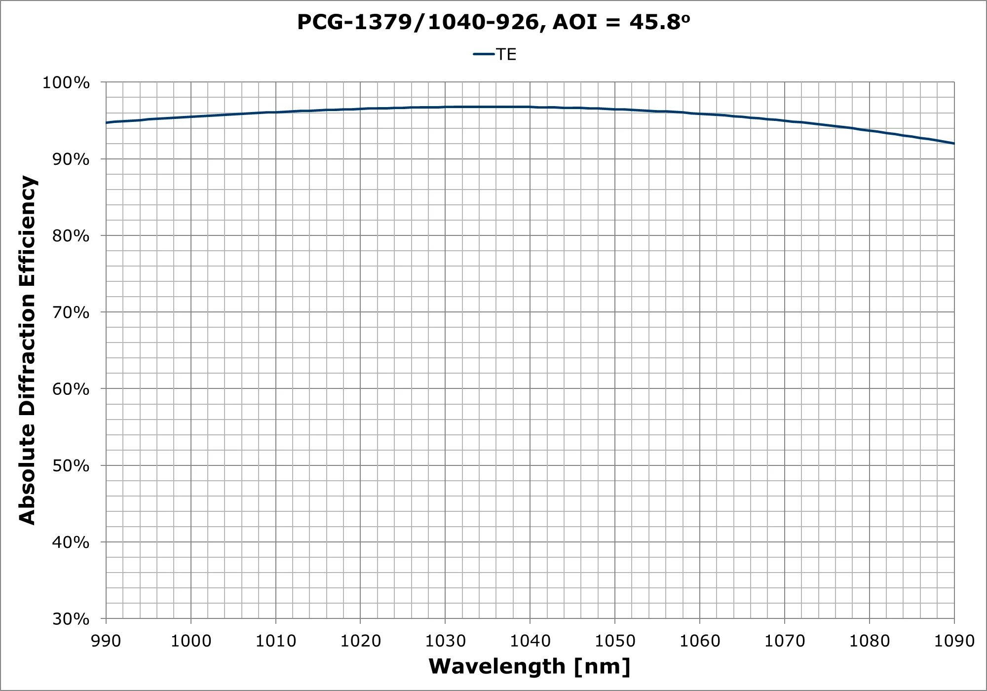 PCG-1379-10XX-926