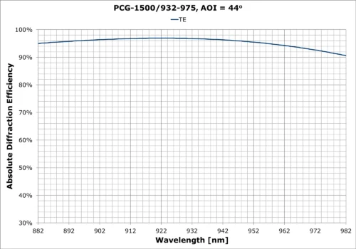 PCG-1550_932-975
