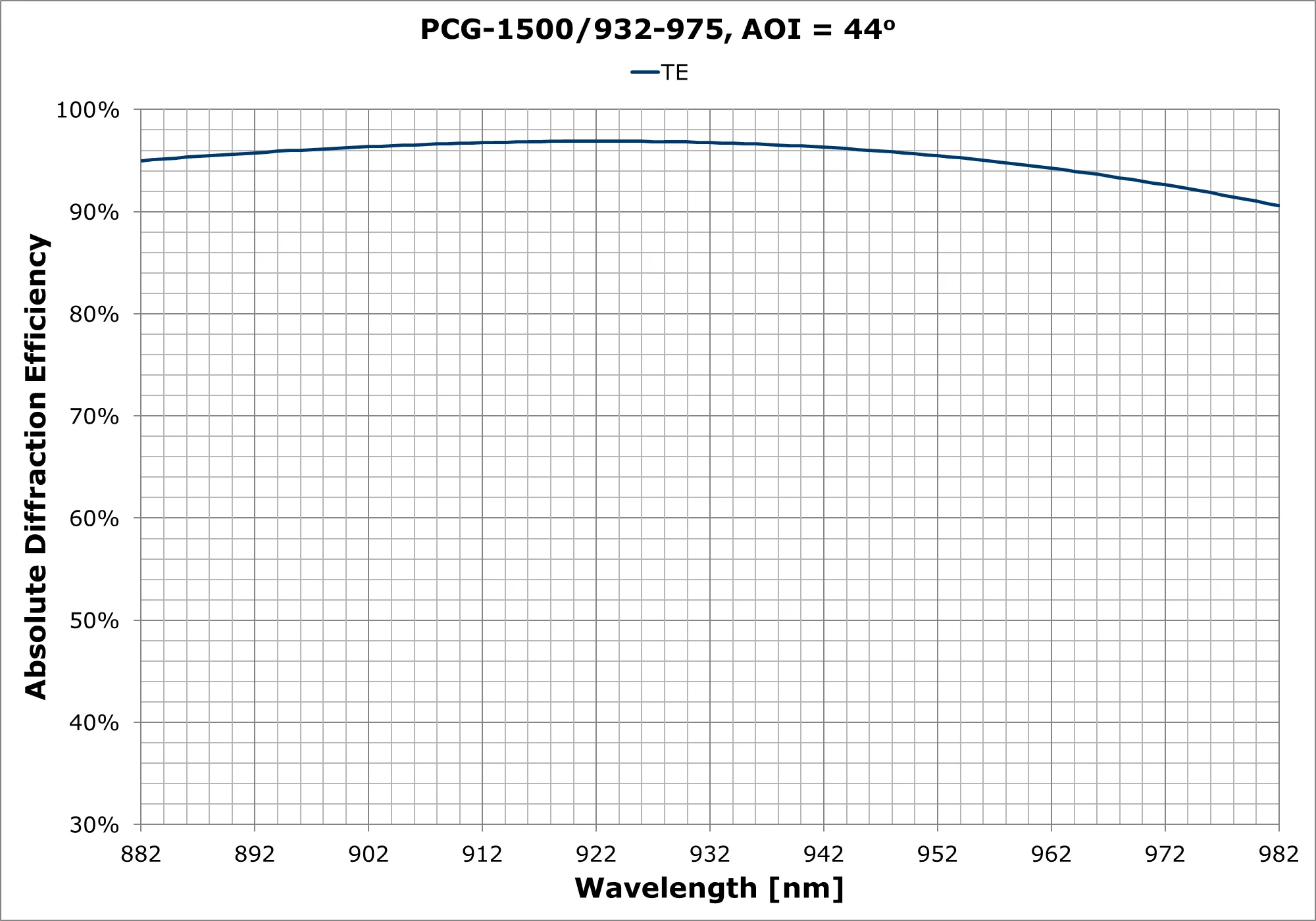 PCG-1550_932-975
