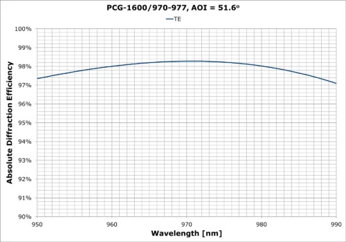 PCG-1600-970-977