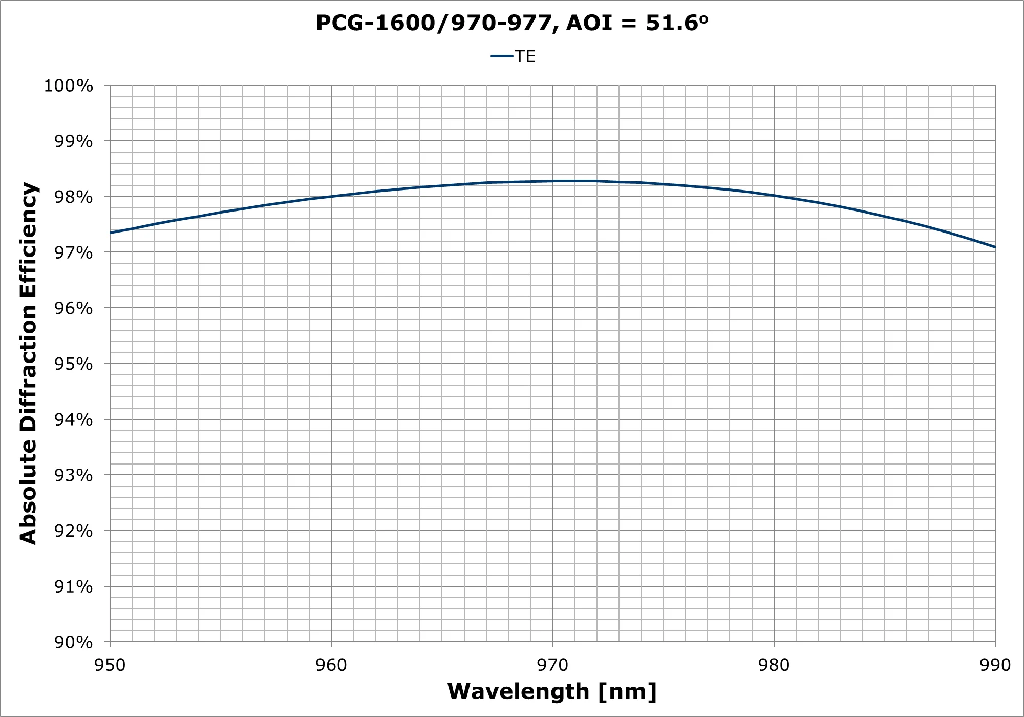 PCG-1600-970-977