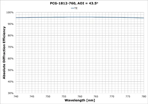 PCG-1812-760-971