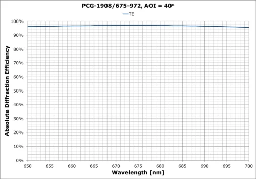 PCG-1908-675-972
