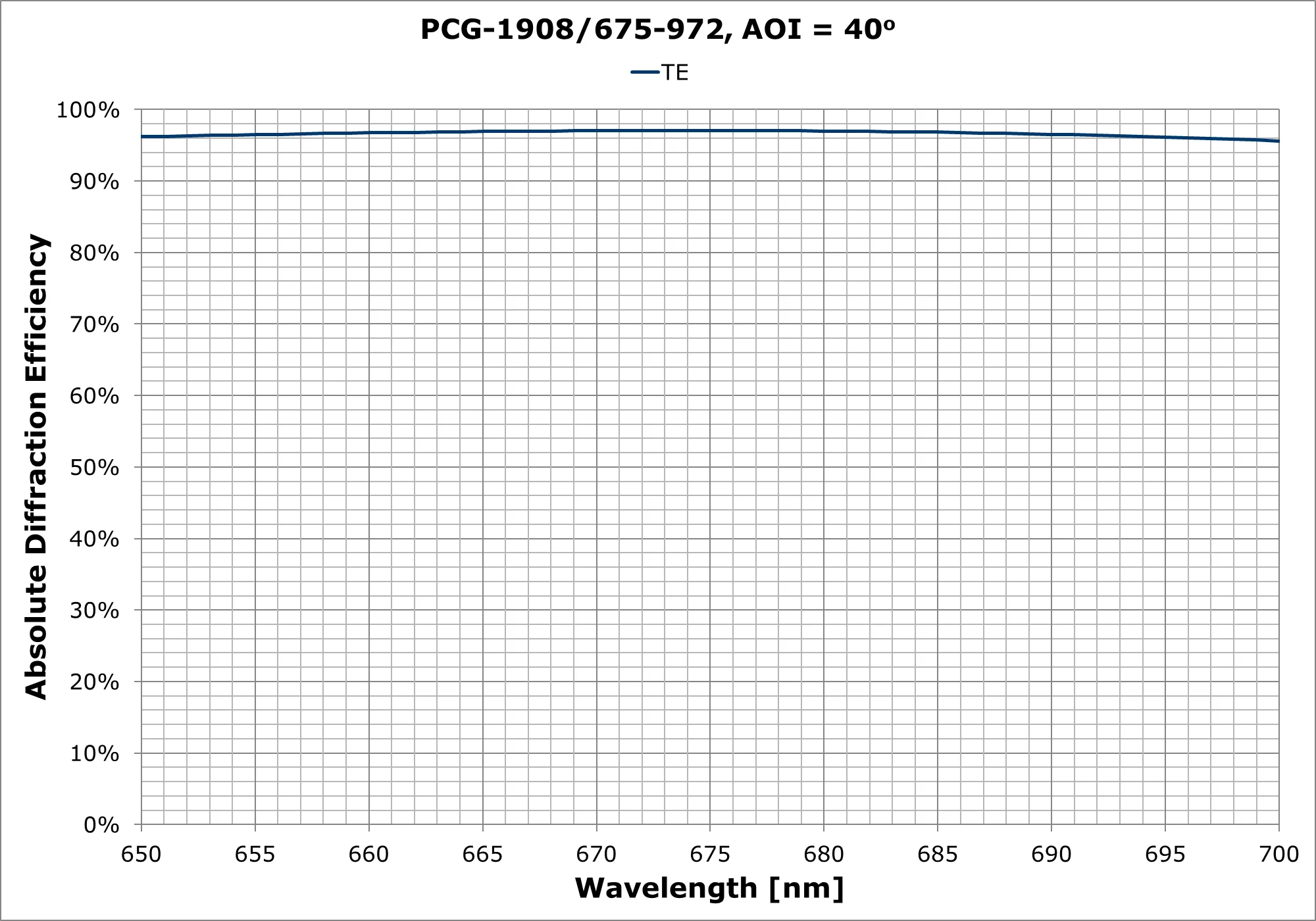 PCG-1908-675-972