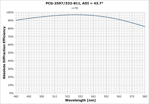PCG-2597-532-811