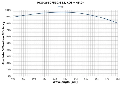 PCG-2660-812