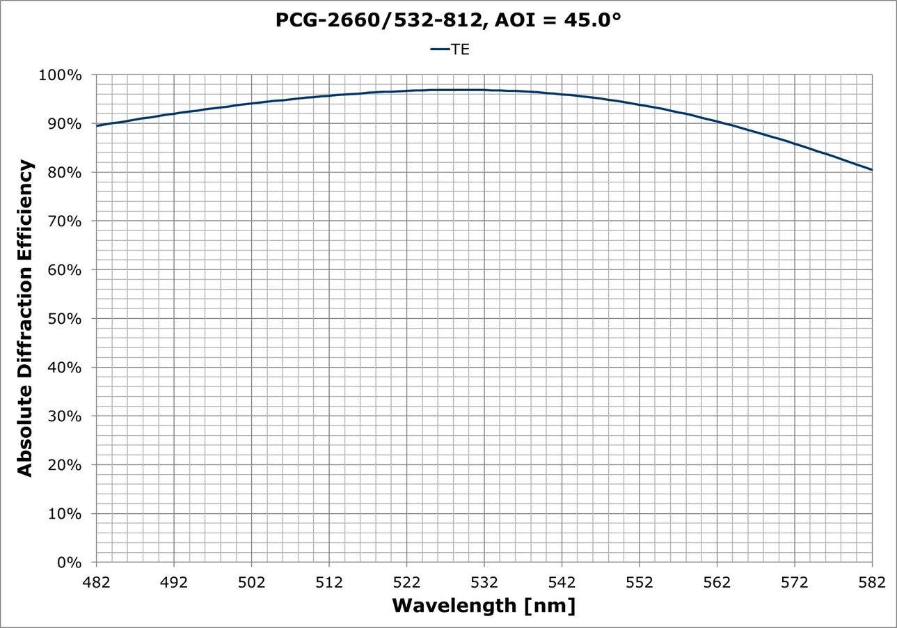 PCG-2660-812