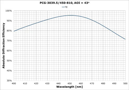 PCG-3039_5-450