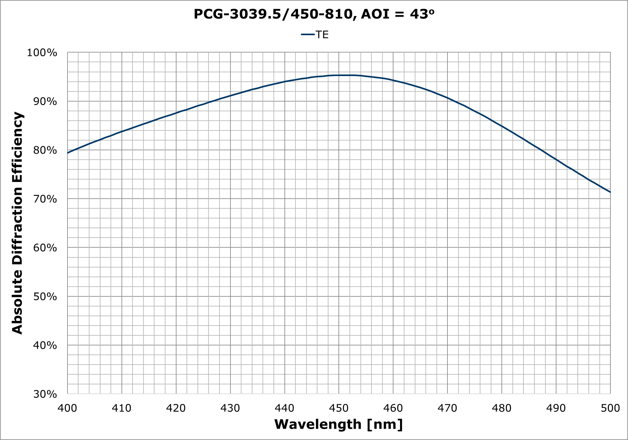 PCG-3039_5-450