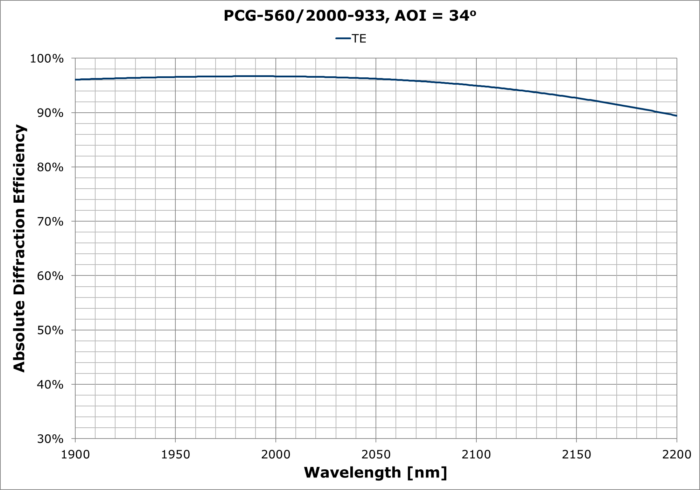 PCG-560-2000-933