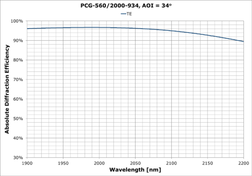 PCG-560-2000-934