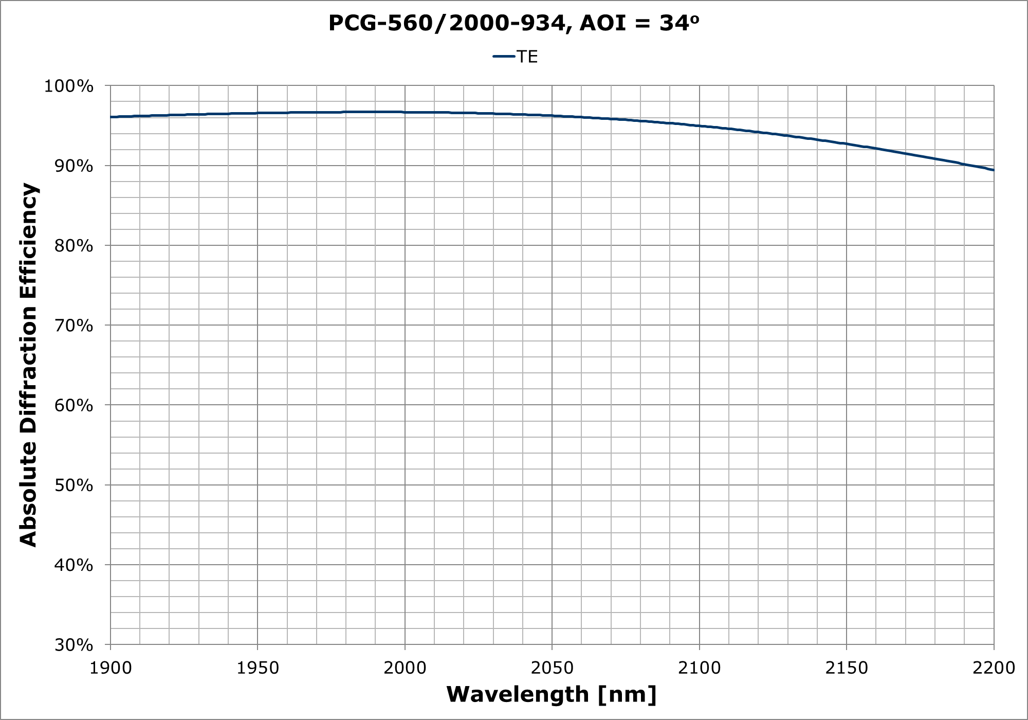 PCG-560-2000-934