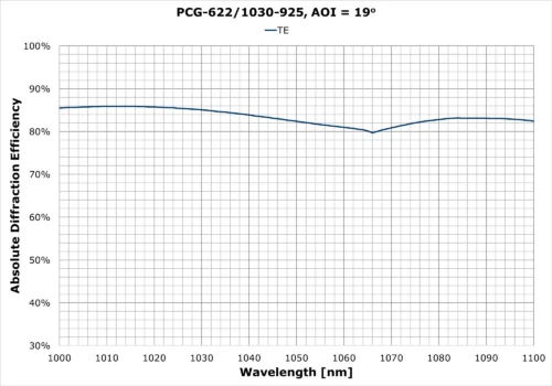 PCG-622-1030-925