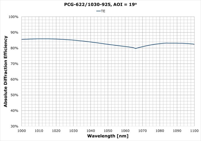 PCG-622-1030-925