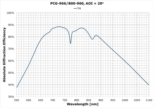 PCG-966-800-960