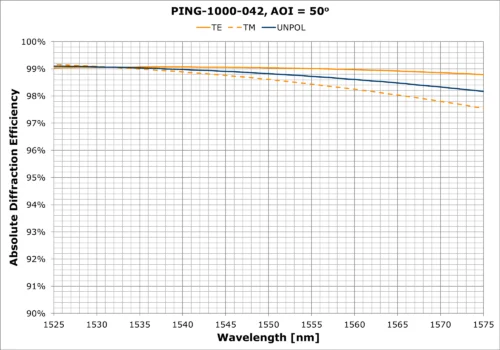 PING-1000-042