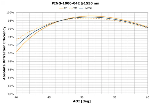 PING-1000-042 AOI