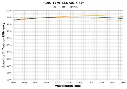 PING-1379-422