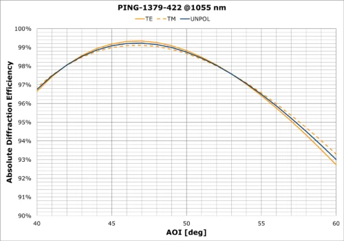 PING-1379-422 AOI