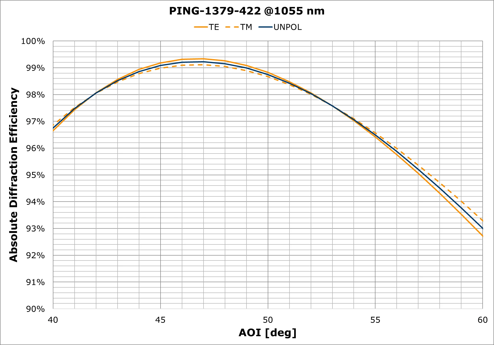 PING-1379-422 AOI