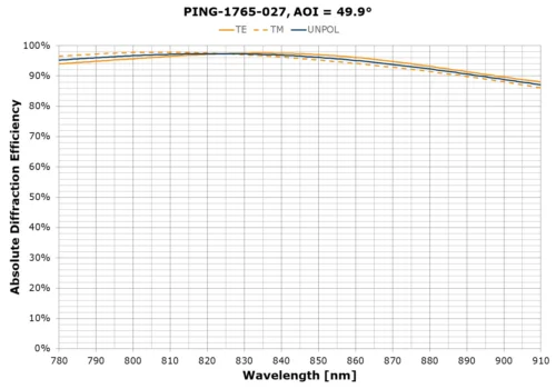 PING-1765-027 AOI plot