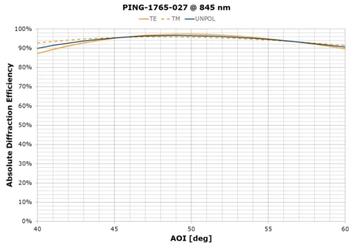 PING-1765-027
