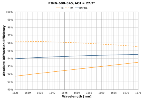 PING-600-045