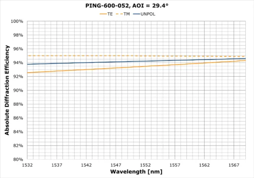 PING-600-052 plot
