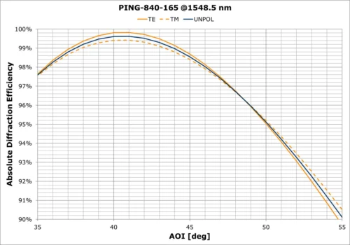 PING-840-165