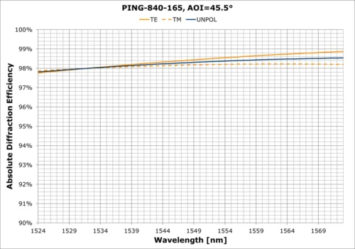PING-840-165d