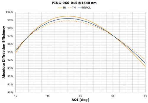 PING-966-015d