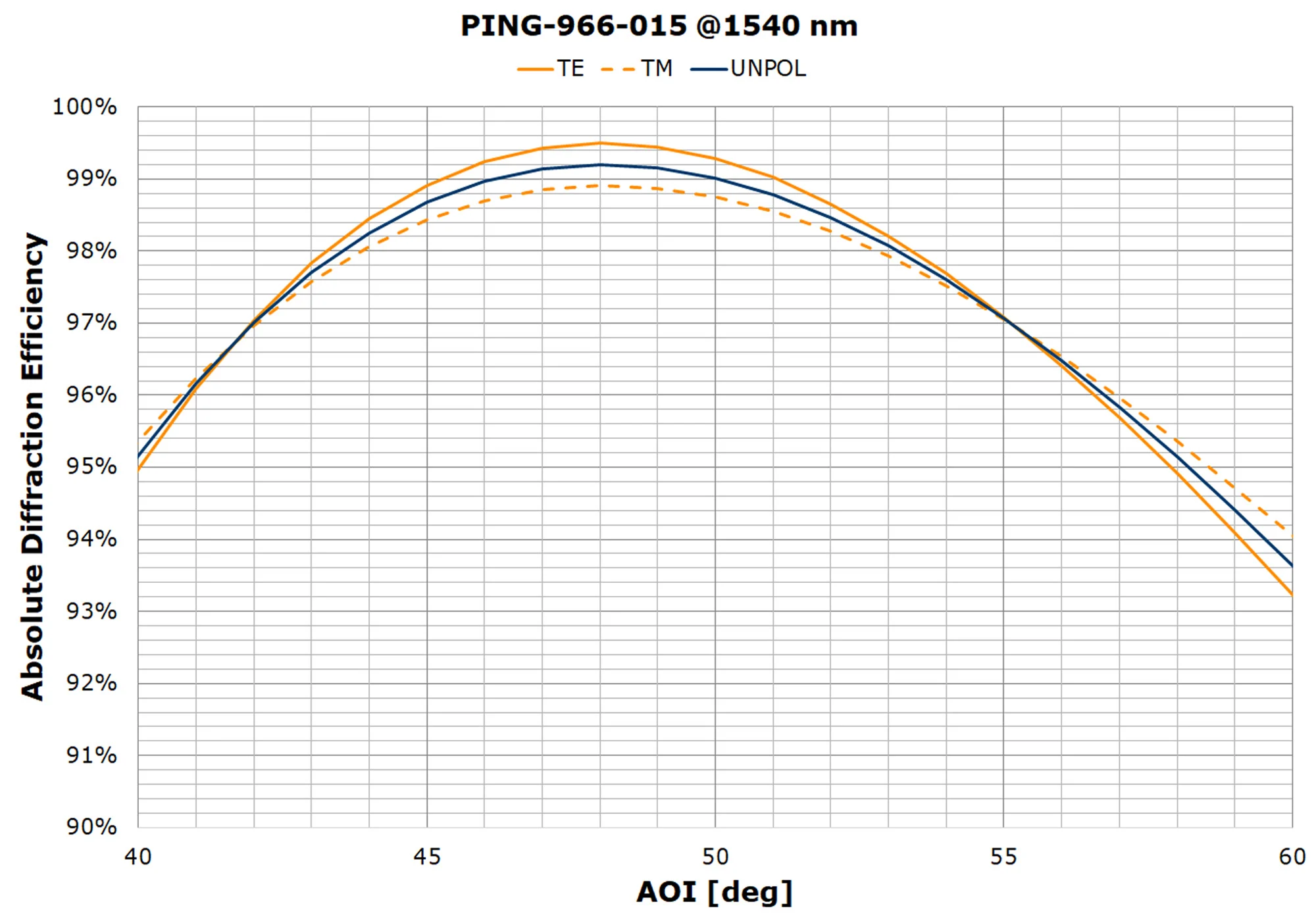 PING-966-015d