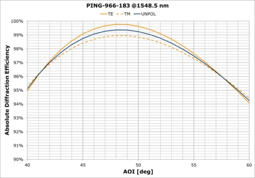PING-966-183