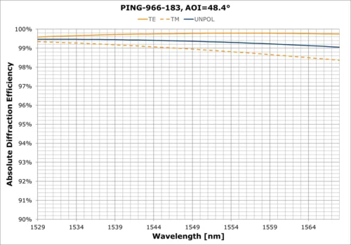 PING-966-183 AOI