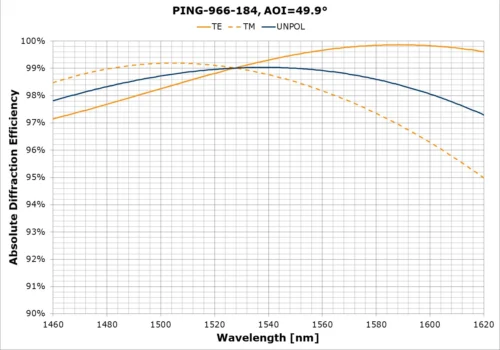 PING-966-184d