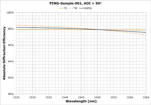 PING-Sample-001