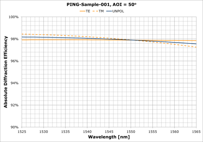 PING-Sample-001