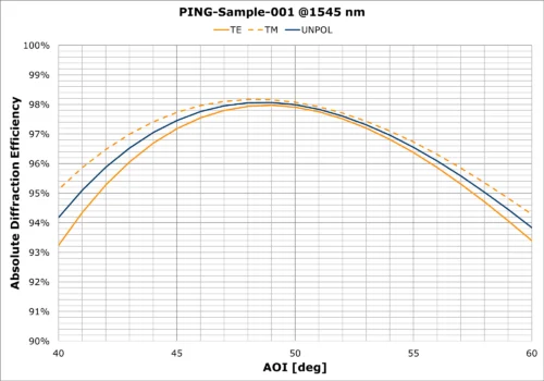 PING-Sample-001 AOI