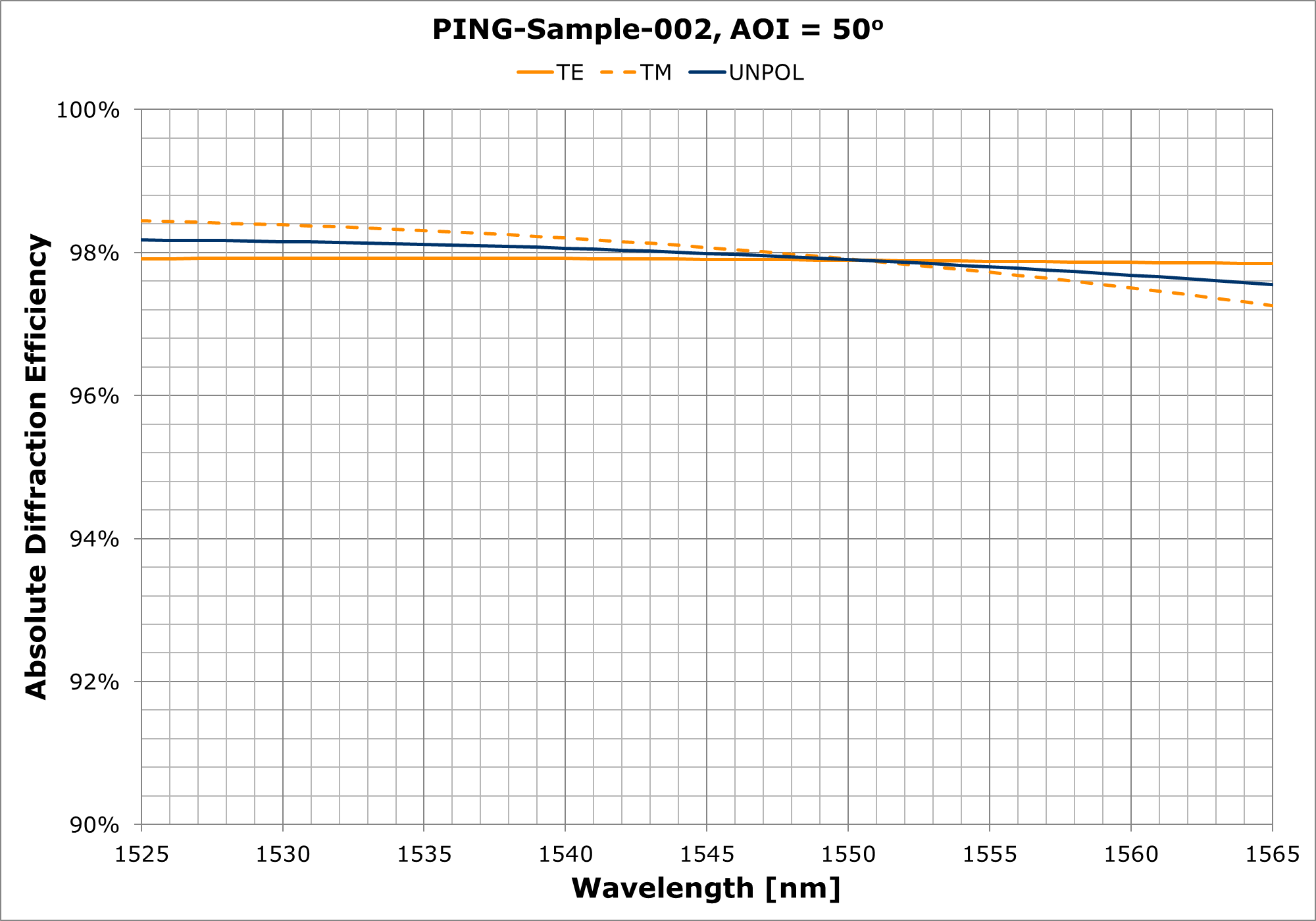 PING-Sample-002