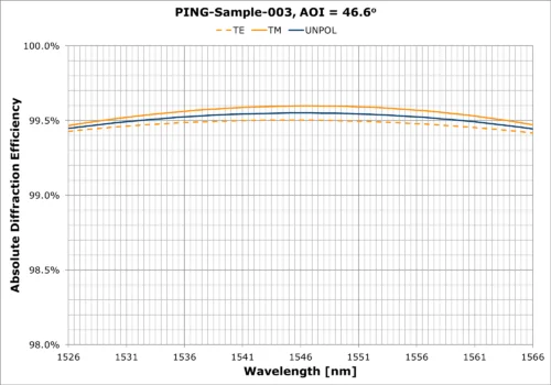 PING-Sample-003