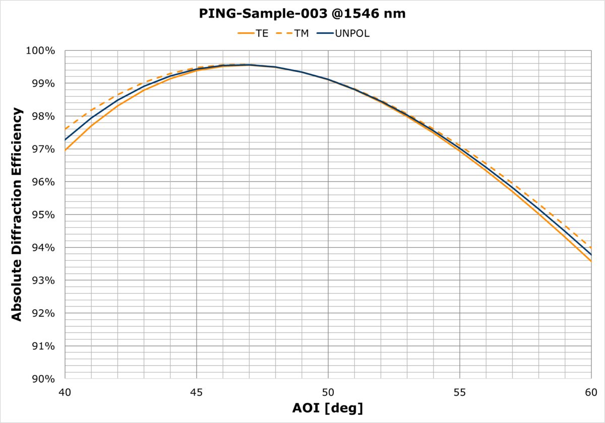 PING-Sample-003 - Ibsen Photonics