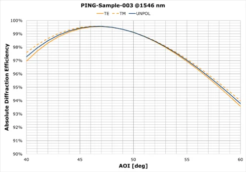 PING-Sample-003 AOI